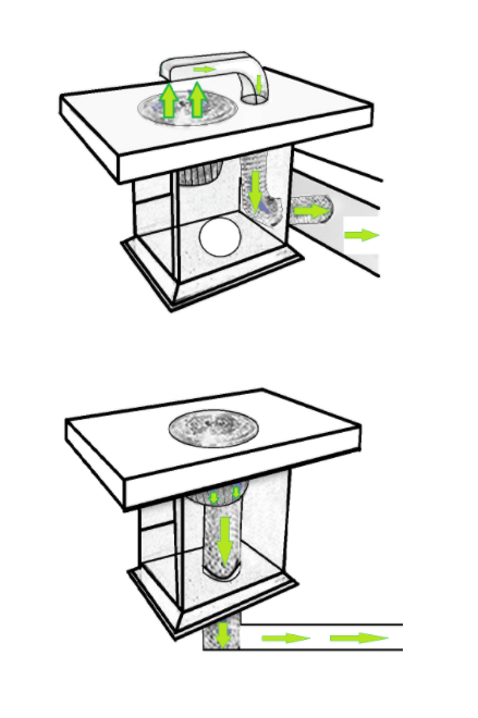 风柜、油烟净化器安装示意图